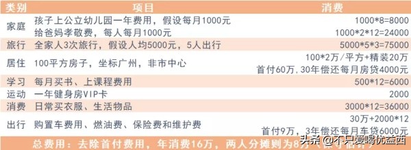 转行无经验可以选什么生意,没经验怎么转行大健康行业