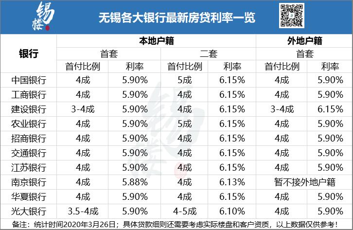 我研究了无锡1500套房，发现了二手房卖不动的3个关键！