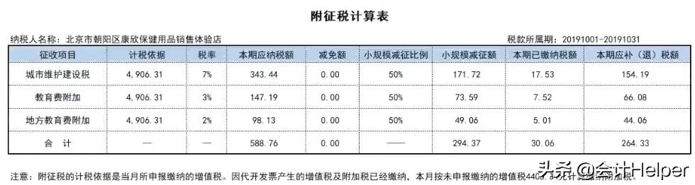 河南个体户首次税务登记办理流程,个体户怎么办理税务登记证及流程