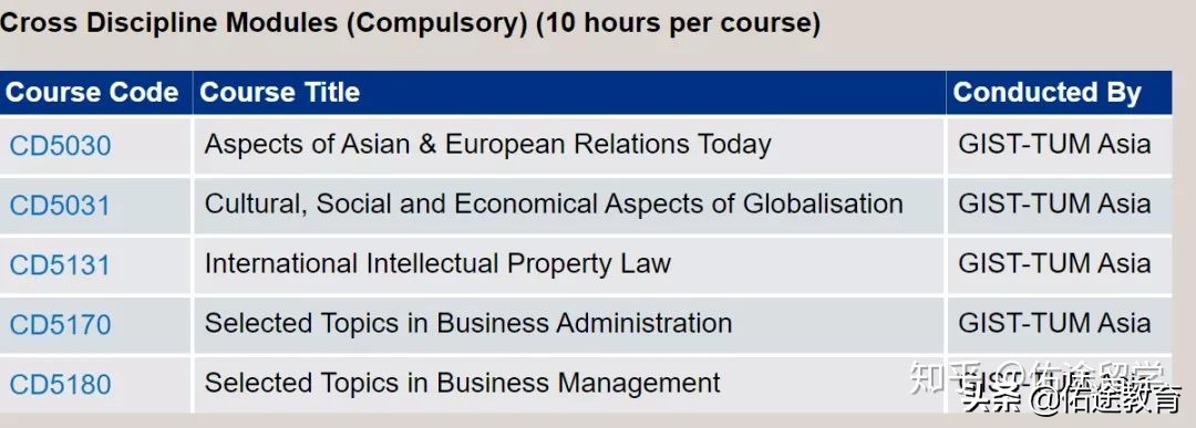 南洋理工大学eee学院,南洋理工大学eee学院宿舍条件