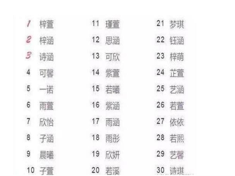 男孩女孩取名洋气点的名字,男孩名字温柔干净王姓