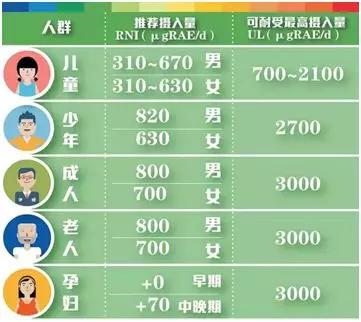 疫情期间需要吃维生素吗,疫情专家建议多吃维生素