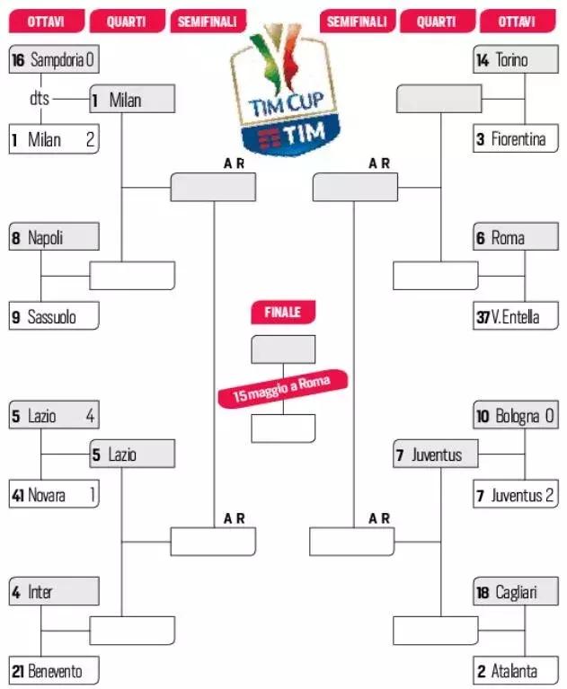 同样不省心，二弟显然好过小烟枪，国米开门大吉