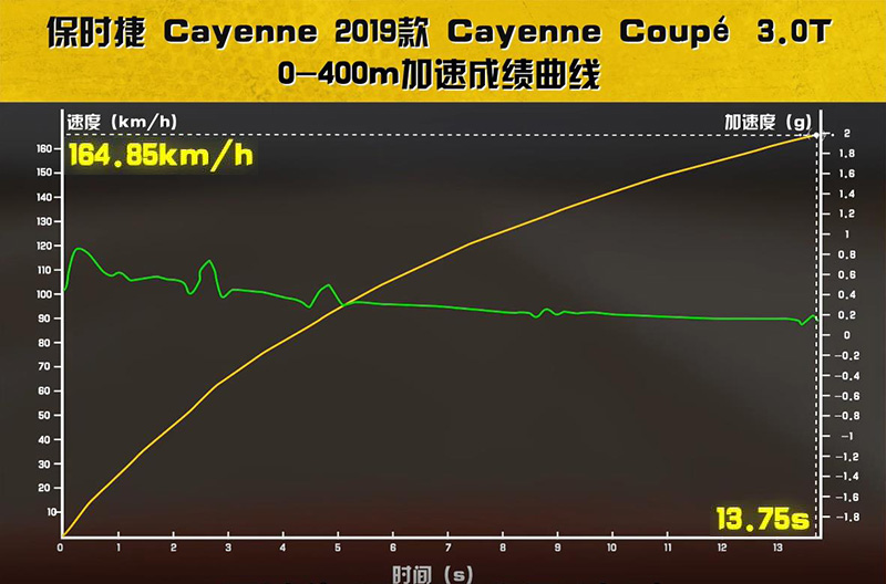 保时捷cayenneturbogt,全新保时捷cayennescoupe试驾