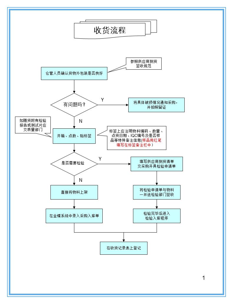 怎样用ppt做一张仓库示意图,仓库ppt制作的技巧和方法