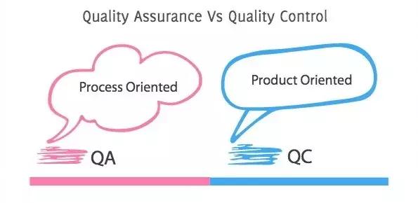 qq签名,qaqc是分别代表什么职位