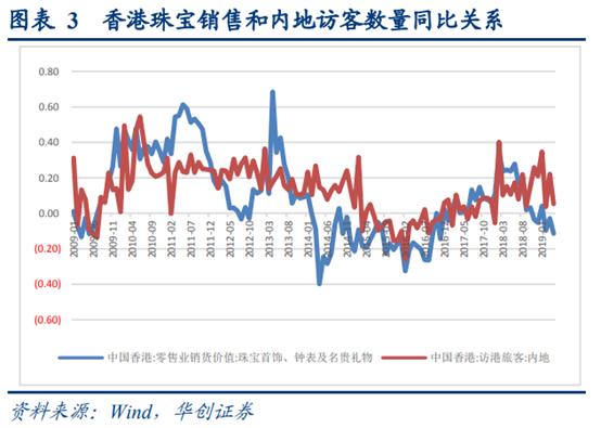 珠宝行业运营分析,香港国际珠宝首饰品牌
