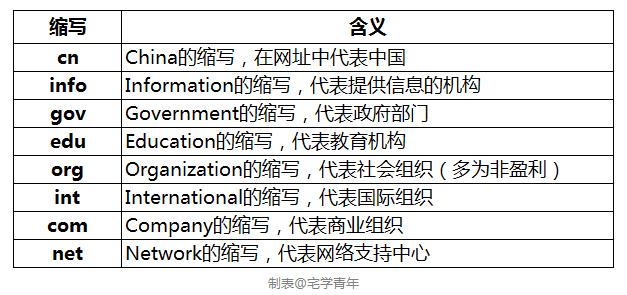 如何更精准的搜索你想要的内容,怎样快速获取自己想要的信息