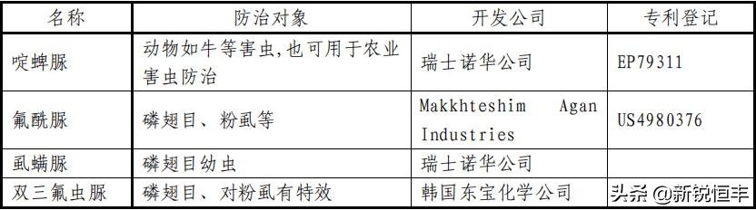 杀虫剂基础知识,杀虫剂的利大于弊有哪些资料