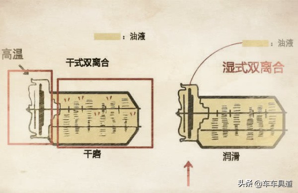 双离合真的比at差吗,大众双离合和奥迪双离合有区别吗
