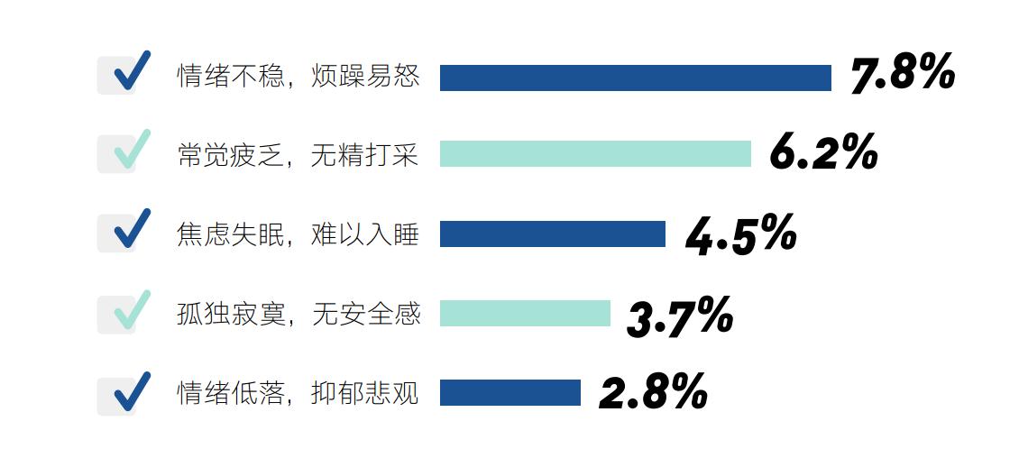 2000—2020中国女*生活性**蓝皮书