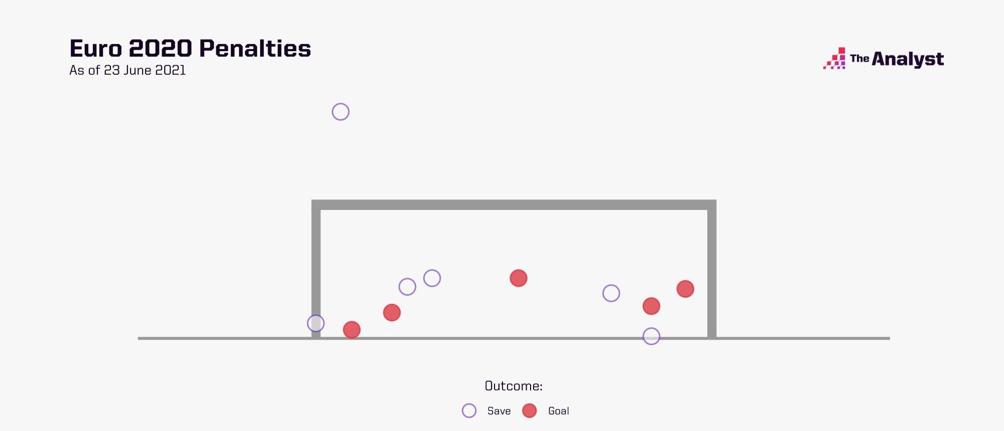 数说欧冠,数说世界杯