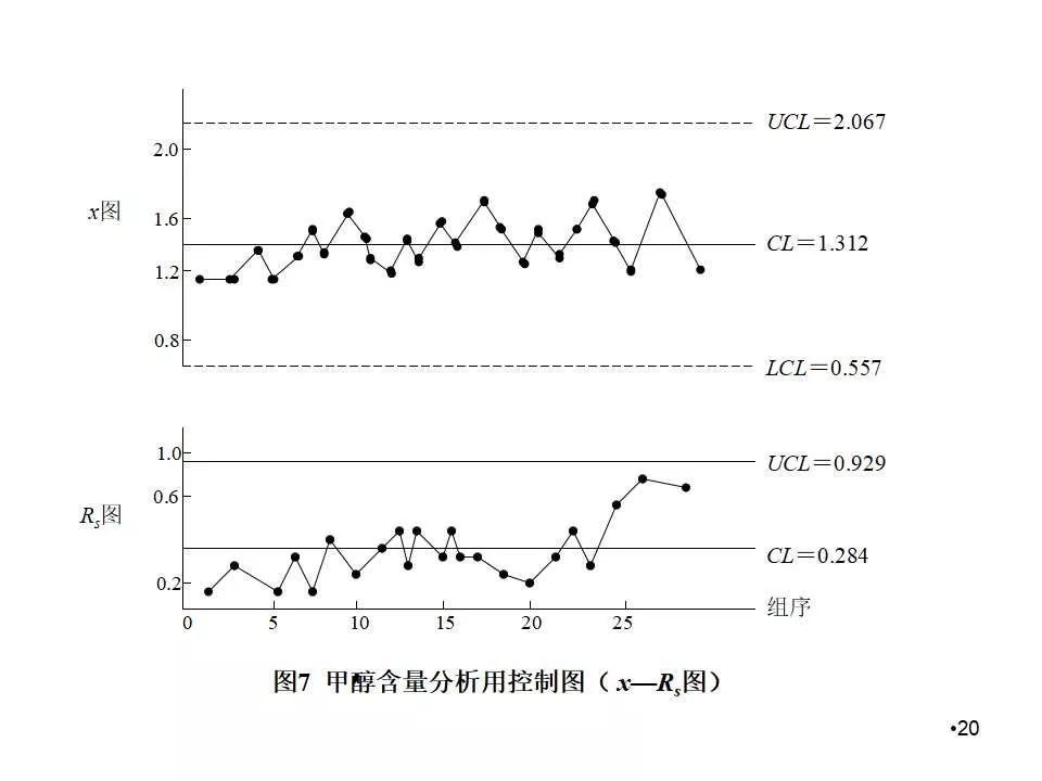 spc控制图的作图方法,spc控制图的绘制方法及判断方法