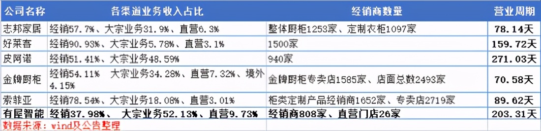 海尔有屋科技有限公司,海尔全屋智能