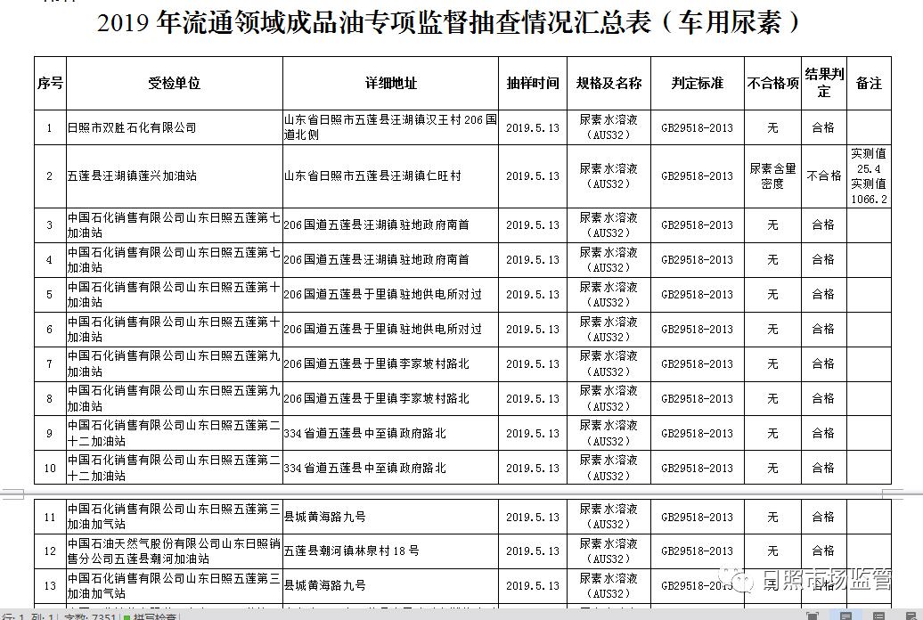 如何鉴别柴油油品质量,汽油质量检测报告