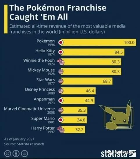 小熊维尼：一只橘色小熊为何能够成为“熊界明星”？