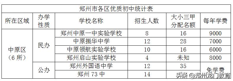 郑州今年小升初学校,郑州小升初前景