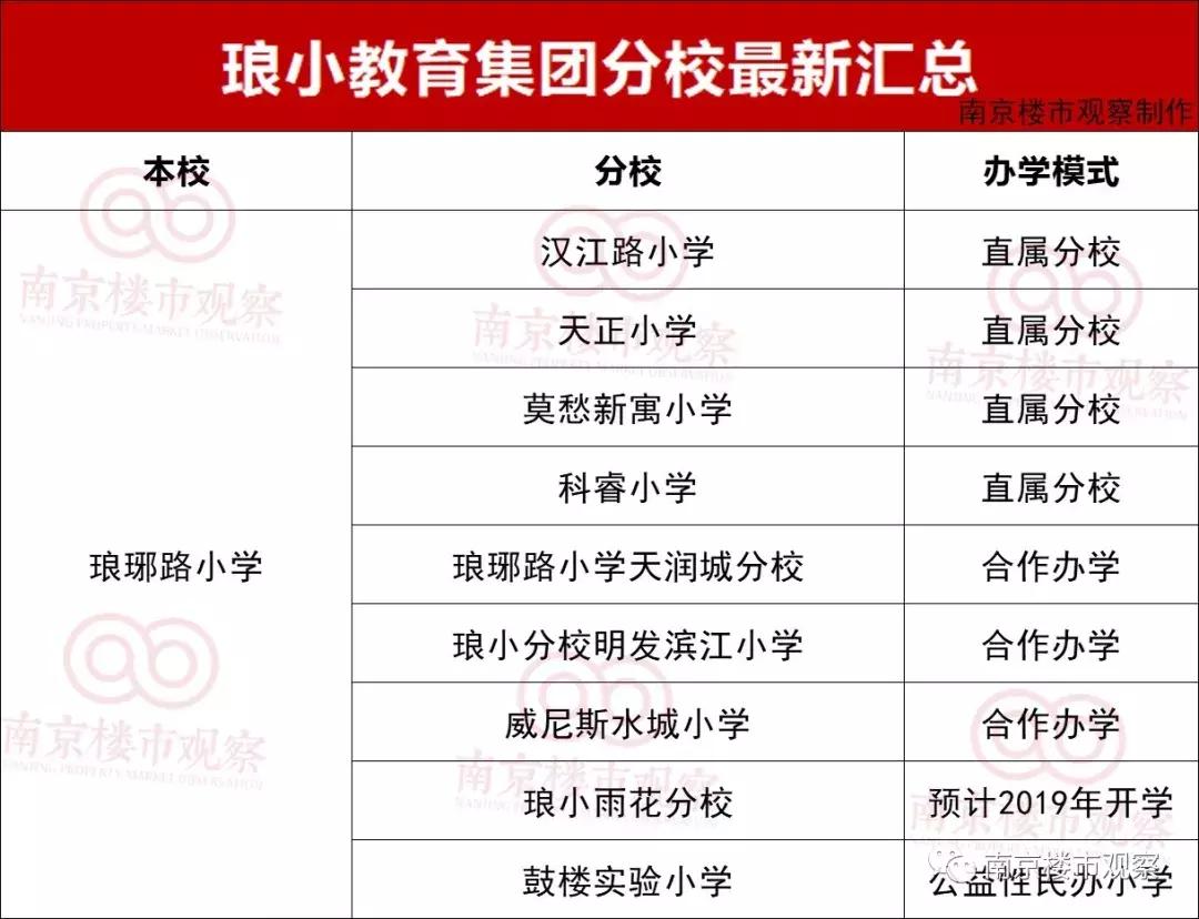 成绩未出，名声先响！名校格局将被打破？