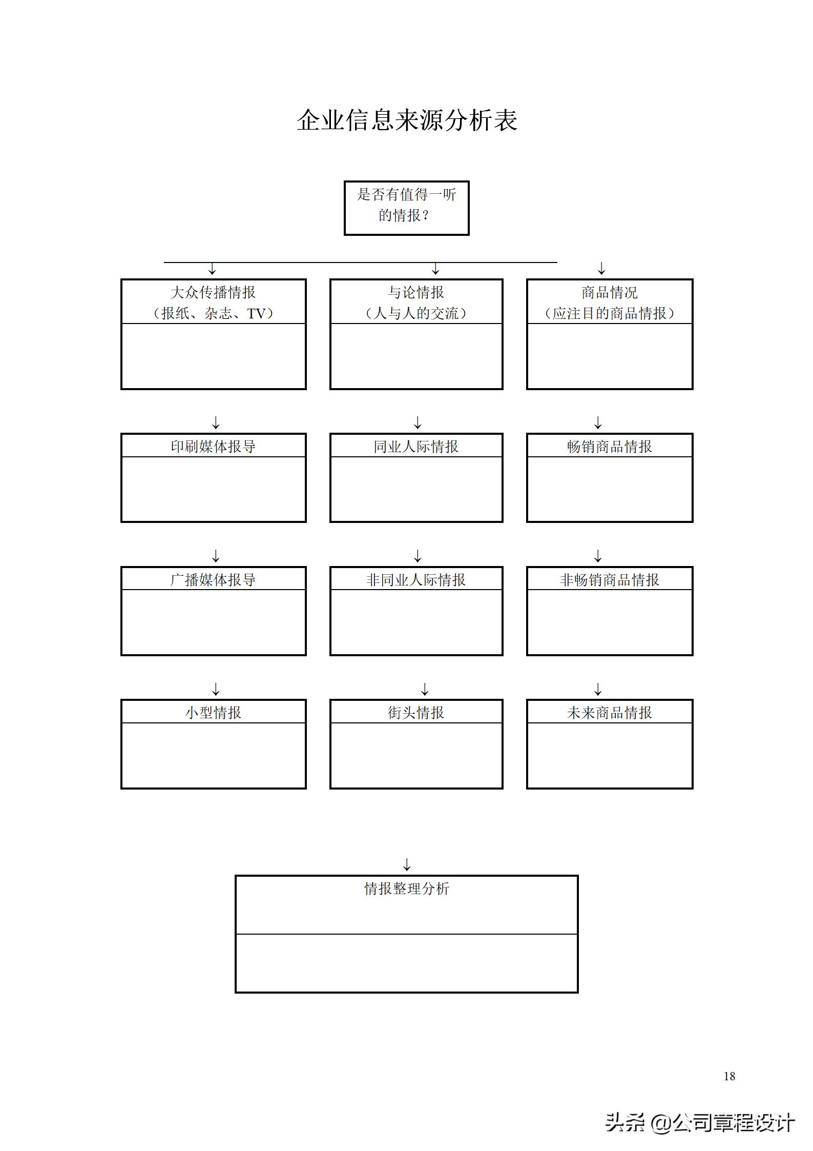企业市场调查及营销分析的33个必备表格