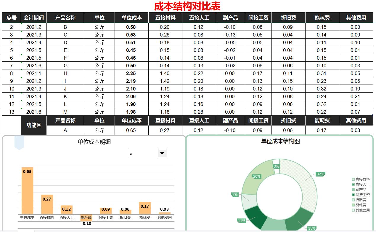 女会计做账基础资料,成本表格制作公式