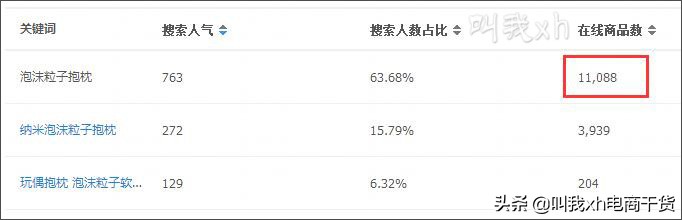 淘宝店铺seo优化如何操作你知道吗,淘宝seo的六点误区是什么