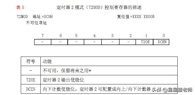 一文全面了解最强51单片机芯片STC89C52RC