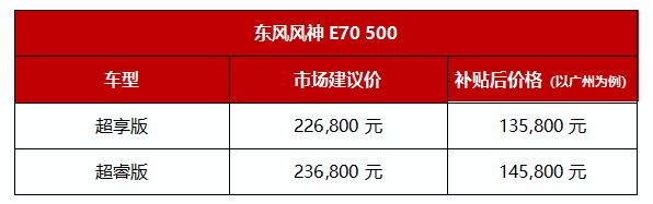东风风神新ax71.4t手动,新风神