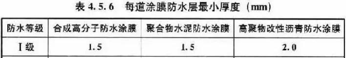 瓦屋面防水和保温的做法,屋面防水层一般怎么做
