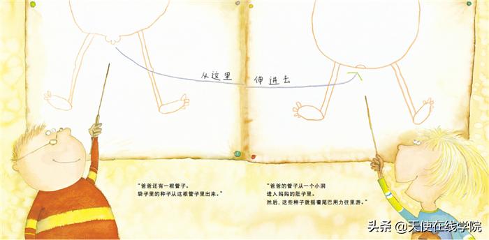 给孩子讲性教育的绘本,怎样通过绘本灌输性教育