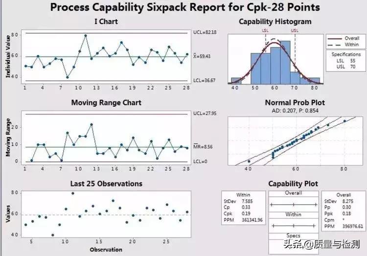 Cp、Cpk、Pp、Ppk,一文讲清楚！