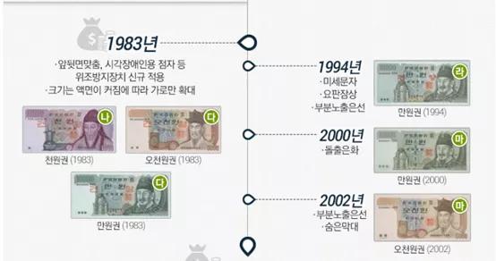 韩国真实的金融诈骗,韩国真实金融诈骗案