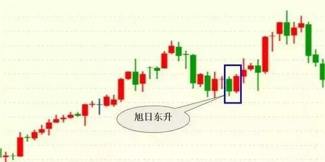 k线密码口诀,会说话的k线组合语言