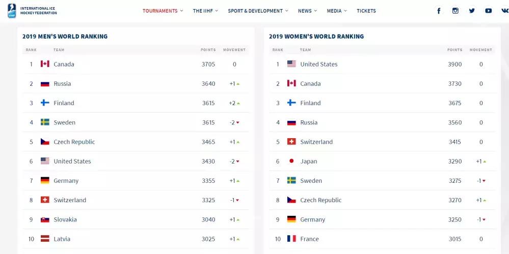 中国冰球对英国冰球,冰球存在的意义