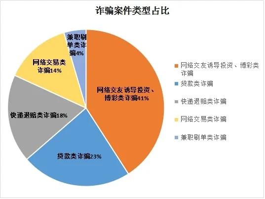 反诈被骗18万,蕉城反诈最新消息