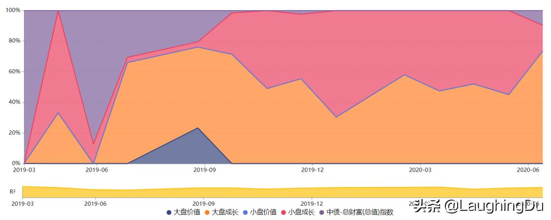 5位骨灰级基金老法师，且投且珍惜