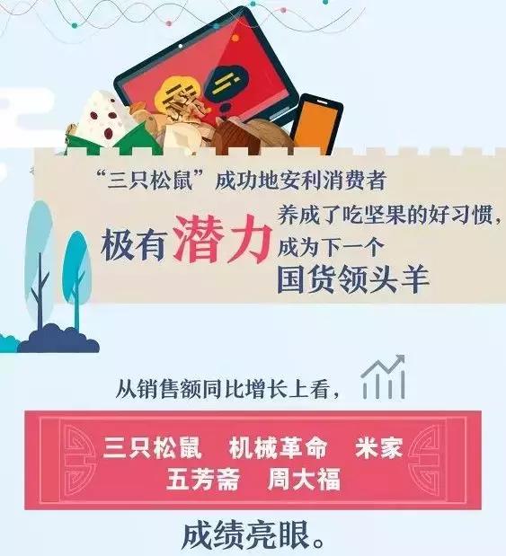 三只松鼠从创业到上市,三只松鼠估值千亿