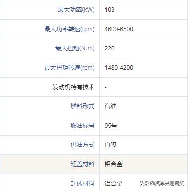 哈弗suvh6新款,2018款哈弗h6是全新发动机吗