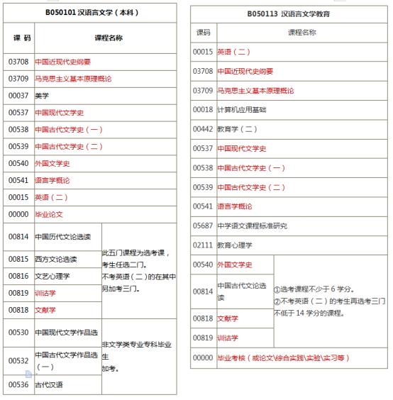 自考报错了,自考报什么专业好