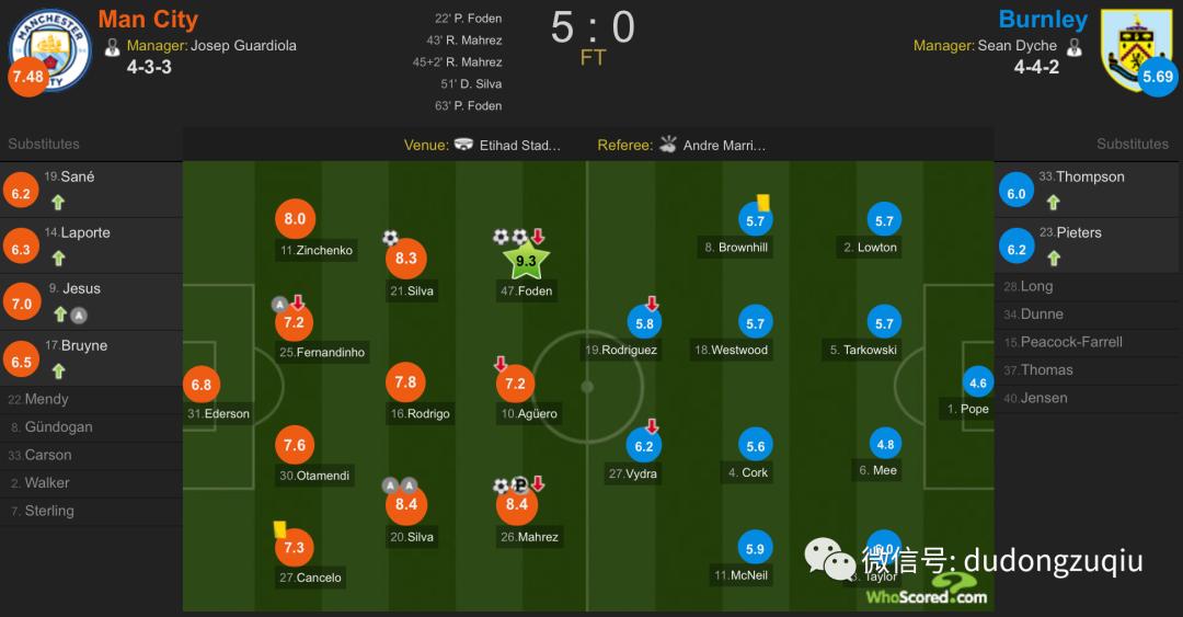 福登为什么不能捡漏,福登为什么老能捡漏