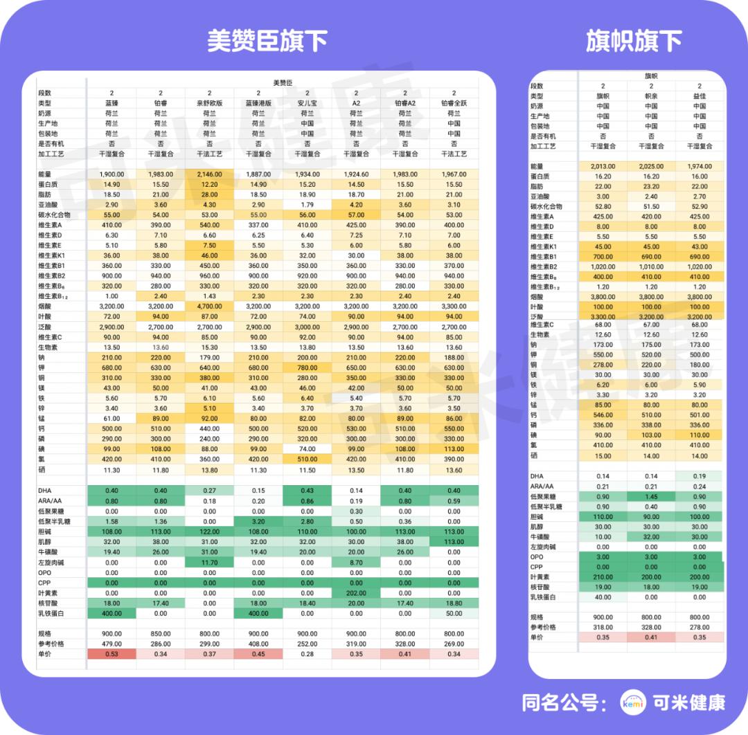 别再给孩子喝牛奶了,奶粉美赞臣a2跟经典版有什么区别