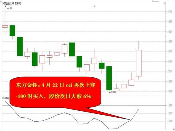 短线cci大于200之后怎么选股,短线只看macd准确吗