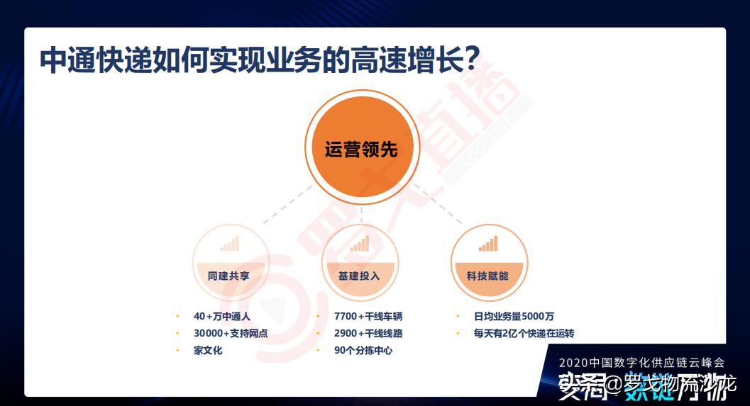 《2020数字供应链孪生报告》首发！华为、中通等大咖PPT*载下**