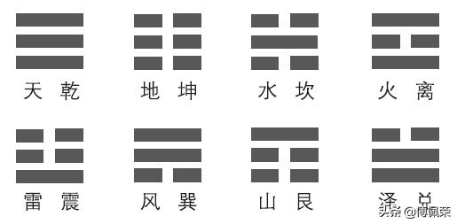 傅佩荣易经入门第一讲,傅佩荣详解易经