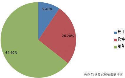 系统研究网络安全产业,网络安全产业技术融合方案