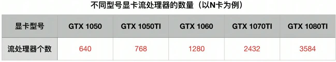 电脑组装硬件的先后顺序,电脑硬件组装教学