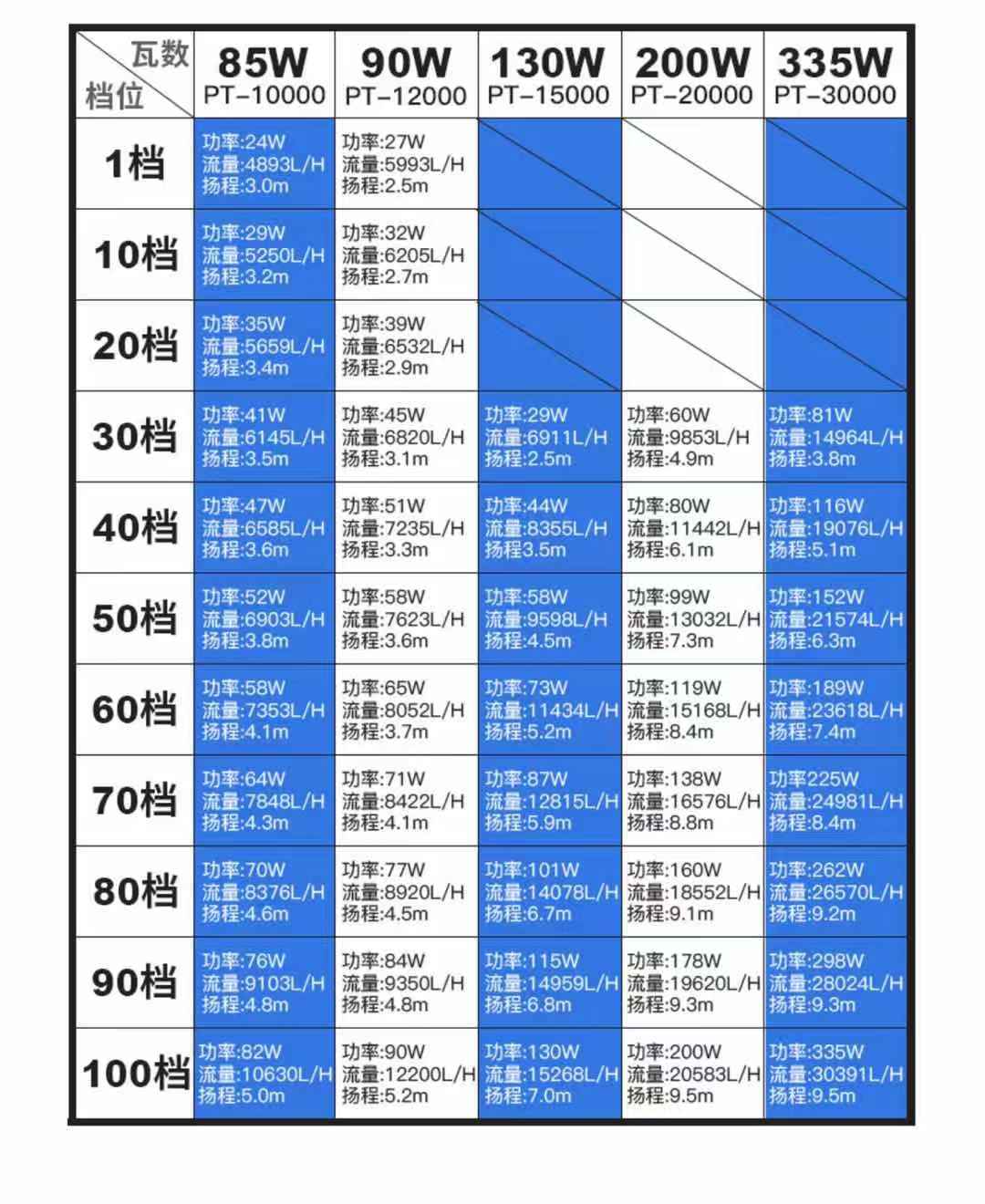鱼缸水泵保养的正确方法,什么样的鱼缸泵比较好用