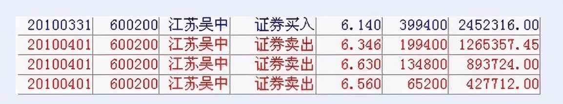 赵老哥实盘买卖点图,赵老哥的交易风格与方法