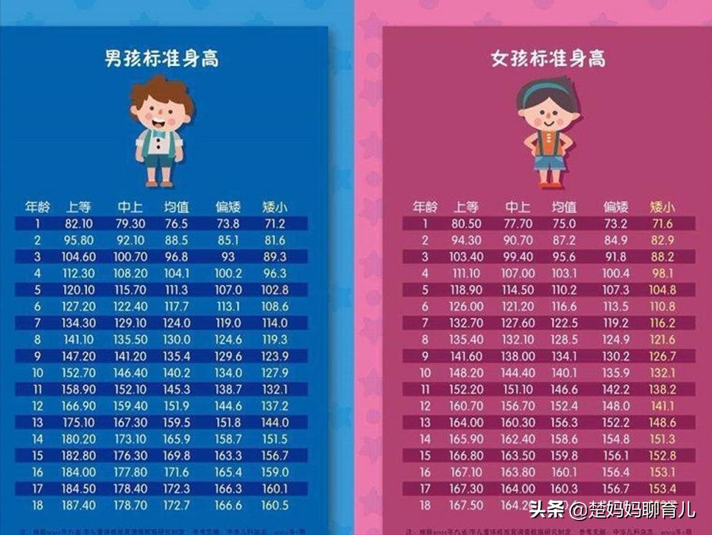 4岁男孩身高95属于矮小吗,4周岁男孩100公分矮吗