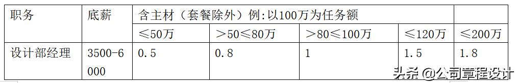 装饰工程公司薪酬体系,装饰公司薪酬体系一览表
