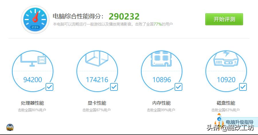 酷睿i77700k怎么样,酷睿i77700k市场价多少